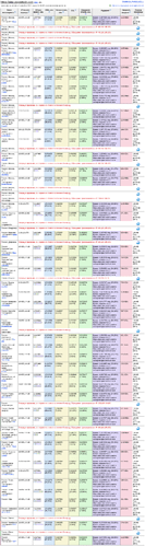 Screenshot 2021-12-03 at 14-20-00 Бесплатная проверка доступности сайта из различных частей мира Ping-Admin Ru — мониторинг...-fs8