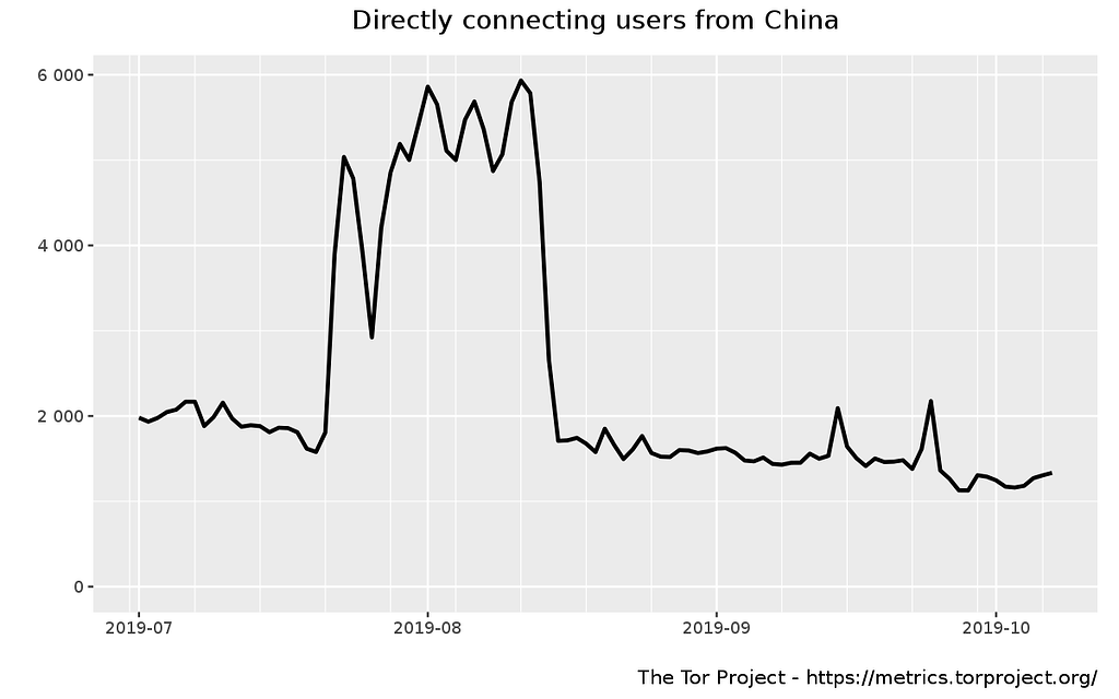 shadowsocks protocol shadowsocks protocol