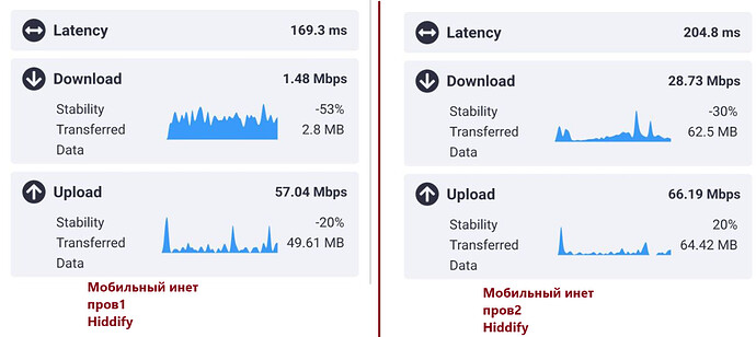 ТестVPN_моб