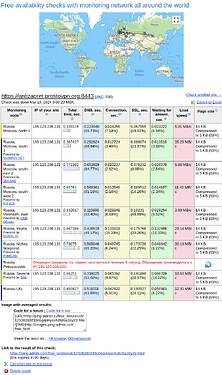 Screenshot 2024-03-19 at 13-02-06 Free site availability checks all over the world Ping-Admin.Com - web site and server monitoring. Site availability checks-fs8