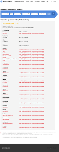 Screenshot 2023-06-02 at 01-45-47 GlobalCheck - сеть мониторинга блокировок-fs8