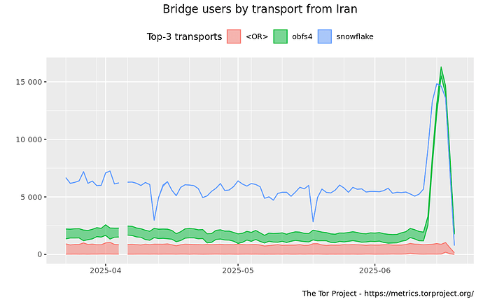 userstats-bridge-combined-ir-2025-03-23-2025-06-21
