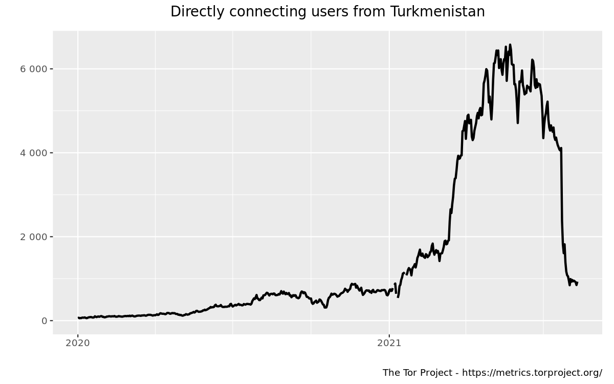 userstats-relay-country-tm-2020-01-01-2021-08-12-off