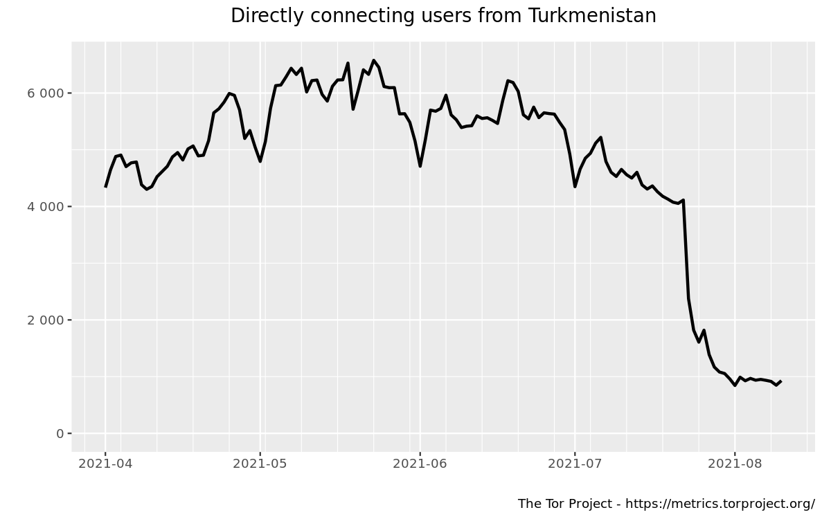 userstats-relay-country-tm-2021-04-01-2021-08-12-off